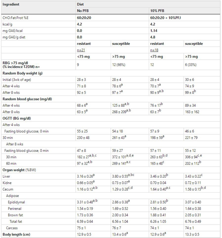Palm fruit extract POWDER