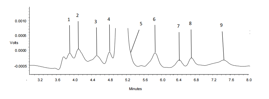 apple extract wellgreen
