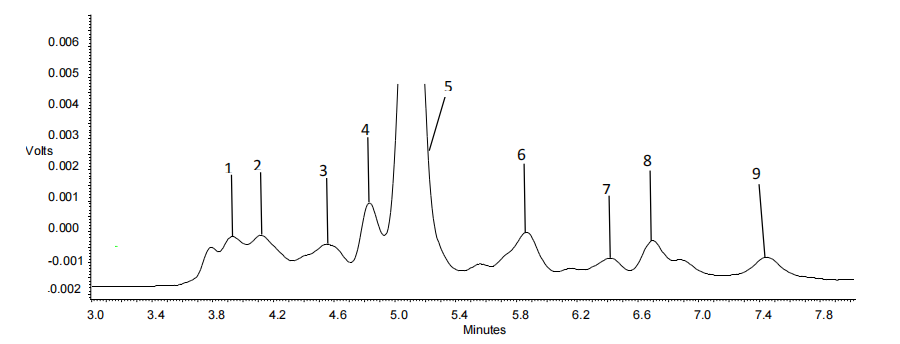 apple vinger cider powder